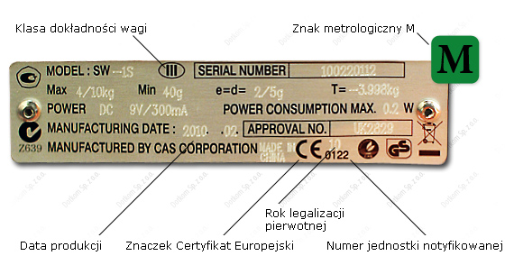 Tabliczka znamionowa- opis